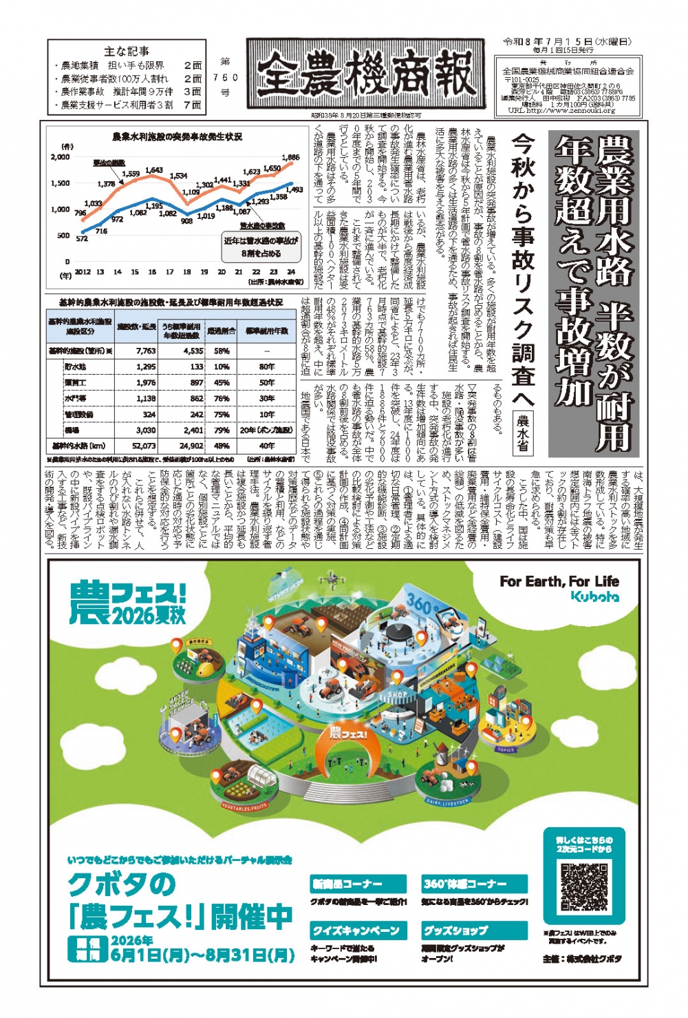 全農機商報760